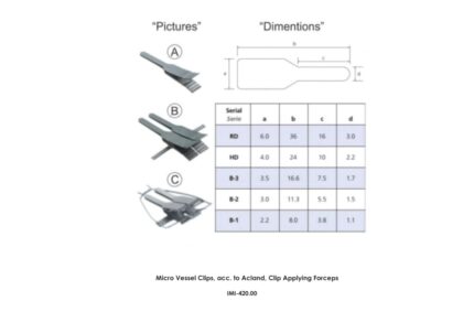 Micro Vessel Clips, acc. to Acland, Clip Applying Forceps